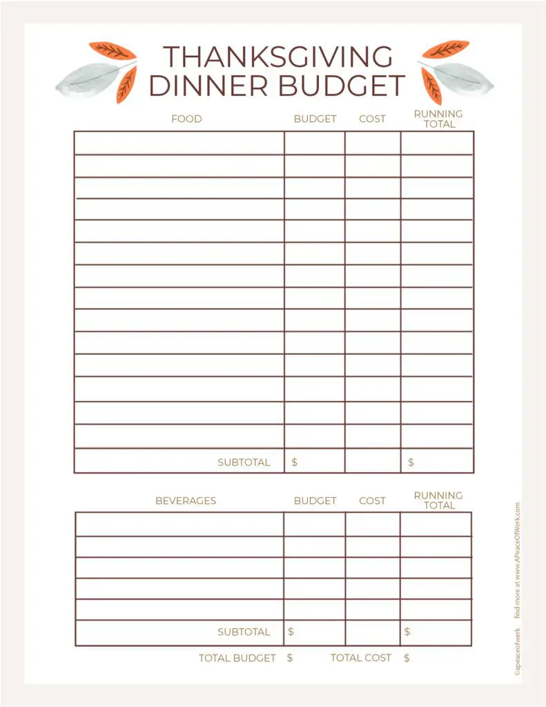 Thanksgiving Dinner Budget