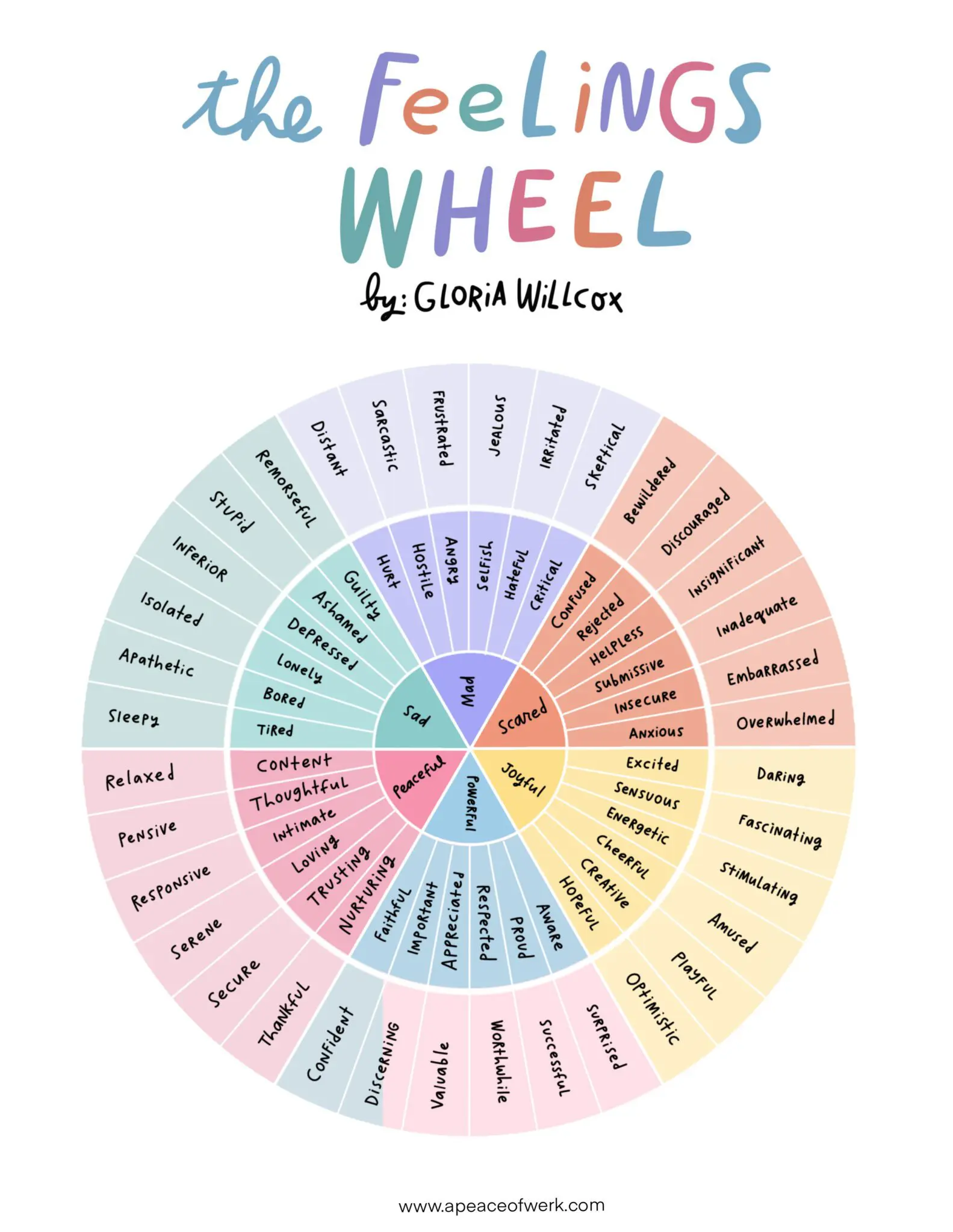 Feelings wheel prinatble