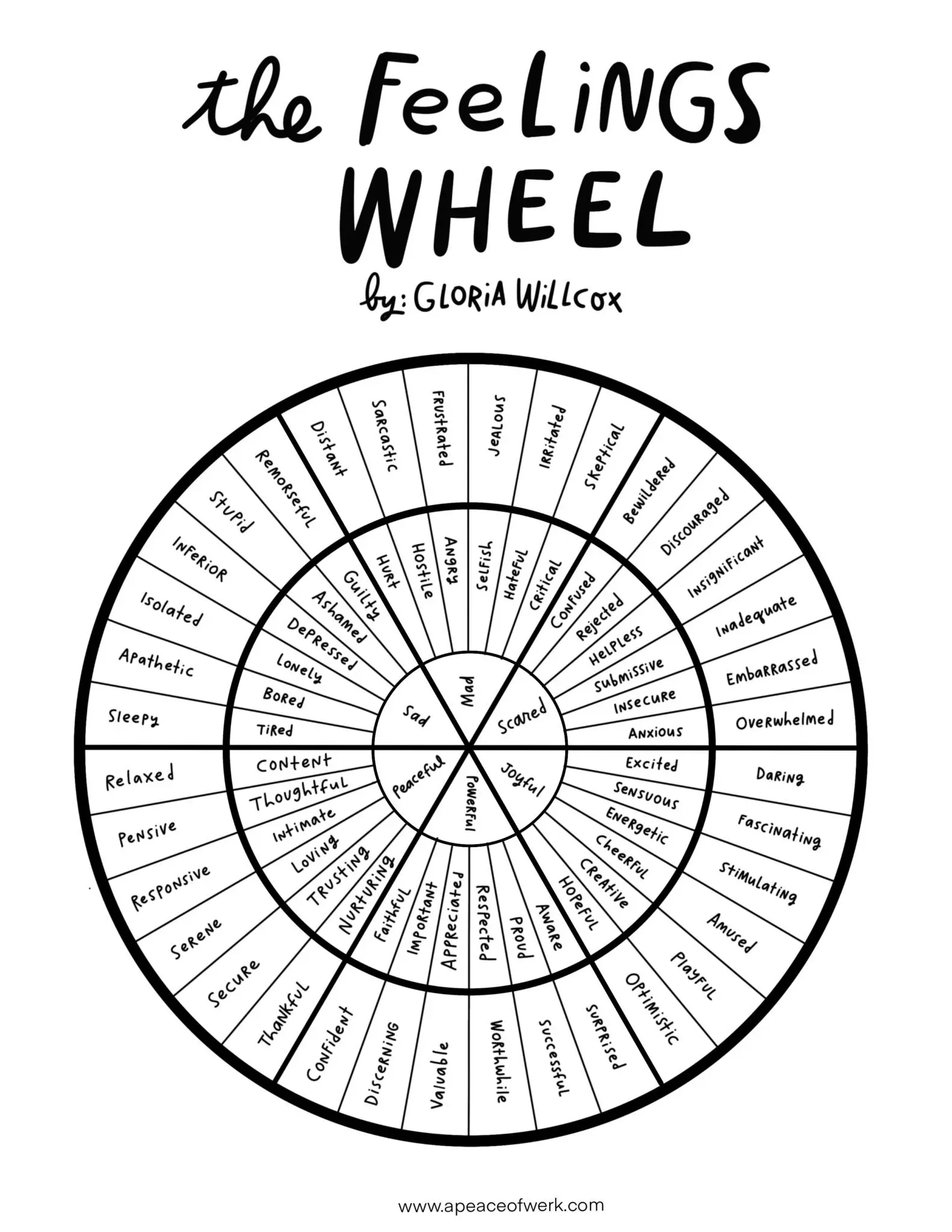 feelings wheel coloring page