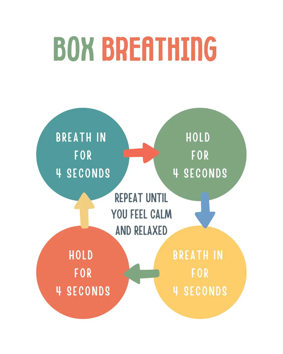 Box breathing