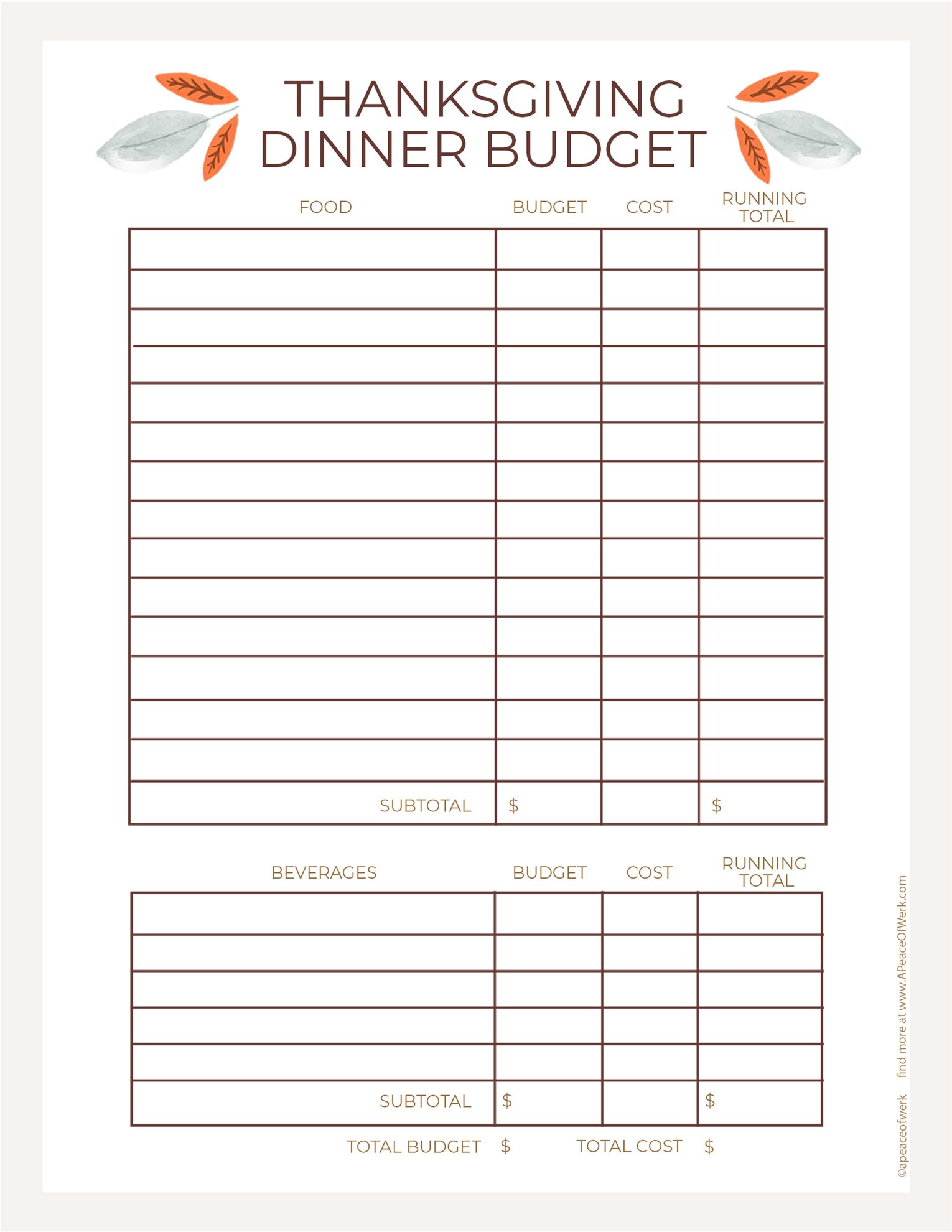 Thanksgiving Dinner Budget