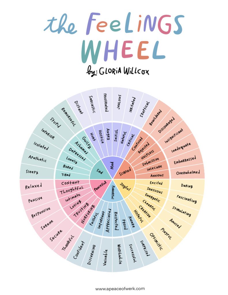 Feelings Wheel Printable