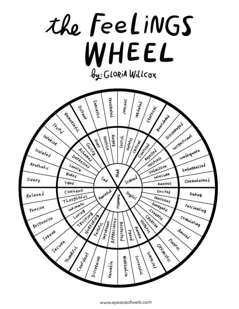 feelings wheel coloring page