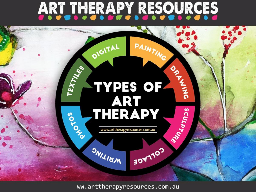 Art Therapy Resources: A Comprehensive Hub for Healing